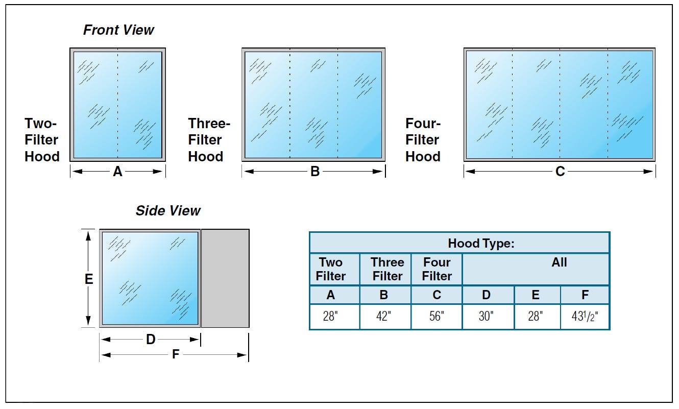 Exhaust fume hood dimensions diagram